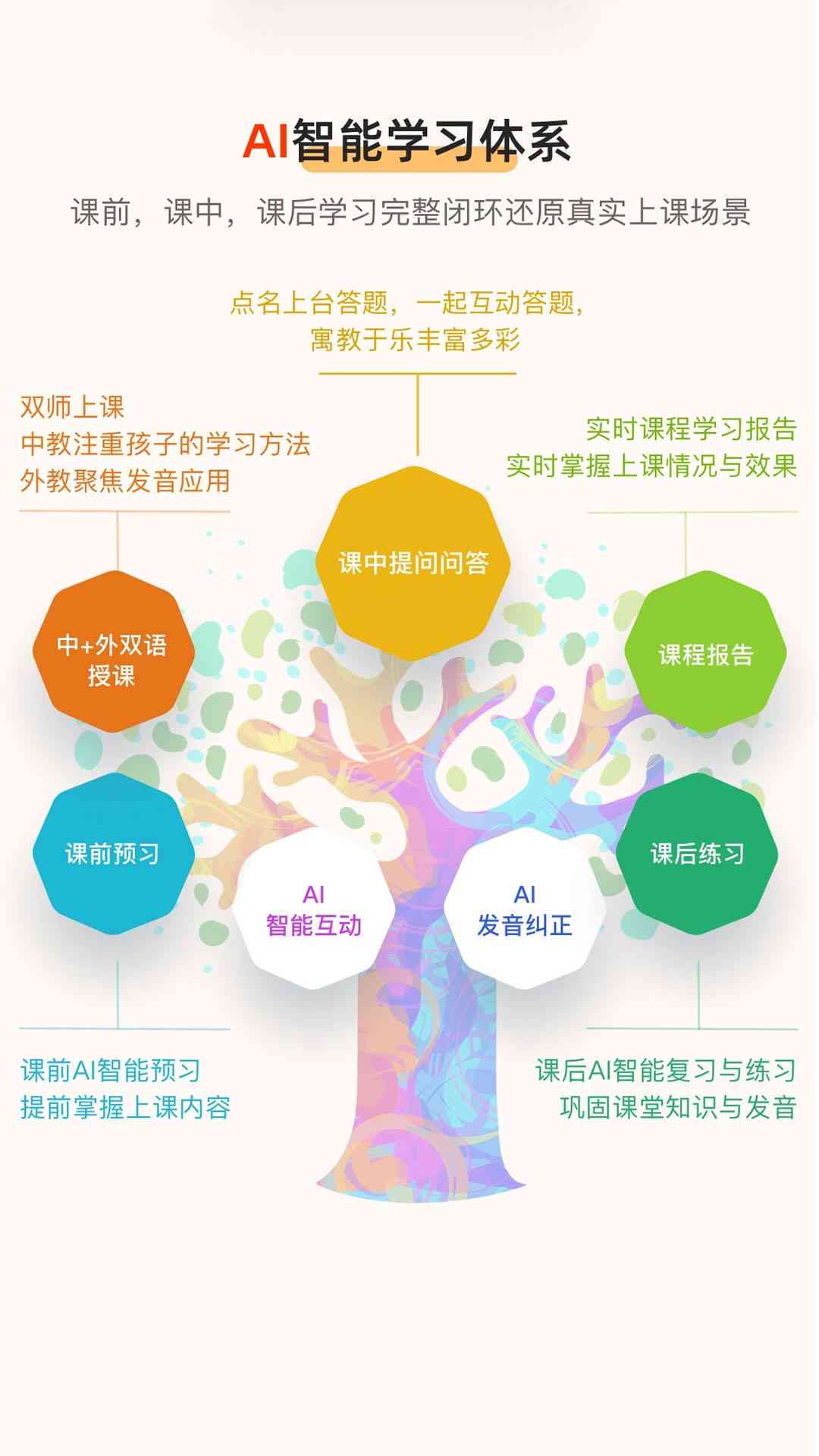 探讨智能英语作文AI：优势与局限性的双重解析
