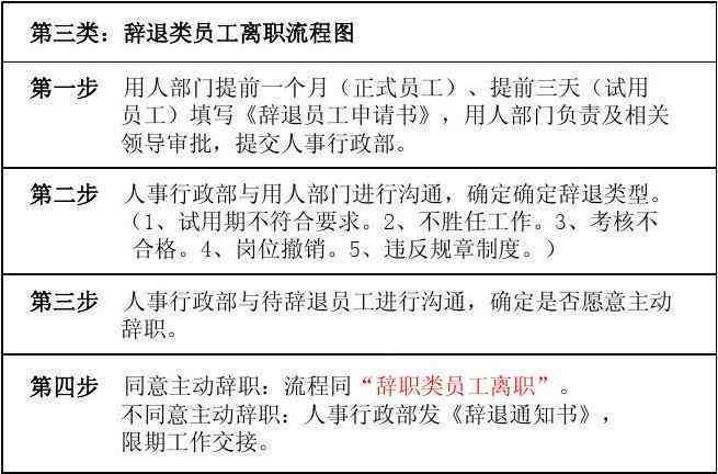 AI研发人员离职报告撰写指南：涵辞职流程、注意事项及模板