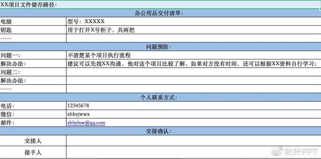 AI研发人员离职报告撰写指南：涵辞职流程、注意事项及模板