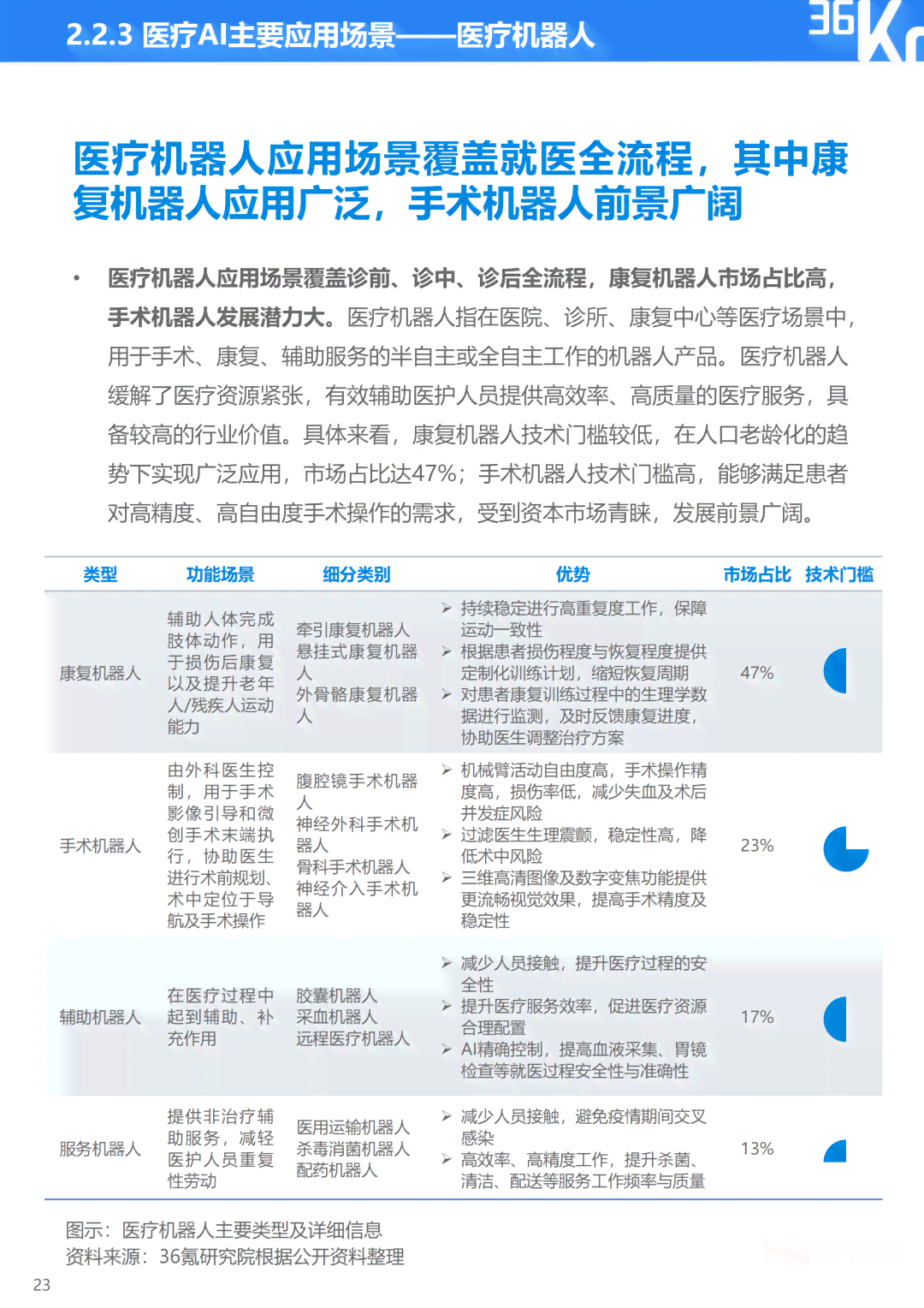 医疗AI可信能力评价报告：全面解读AI在医疗诊断、治疗与管理中的表现与成效
