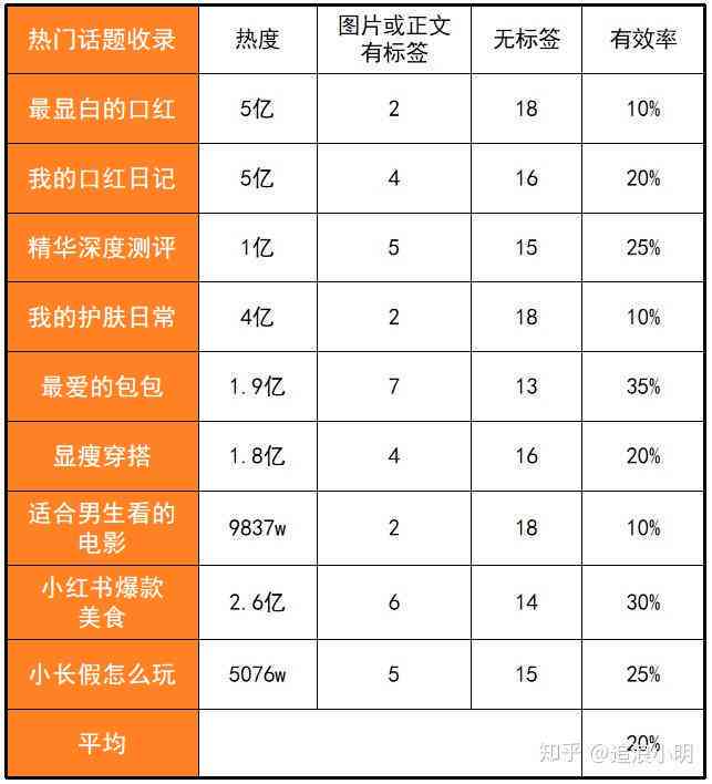 小红书文案代写费用解析：全面了解价格范围与影响因素