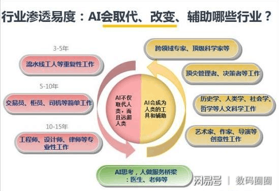 AI时代来临：行业失业风险与百姓应对策略及出路探讨