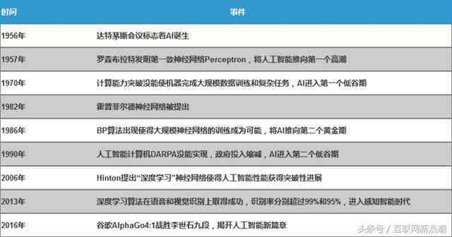 全面解析：AI时代来临的含义、影响与发展趋势