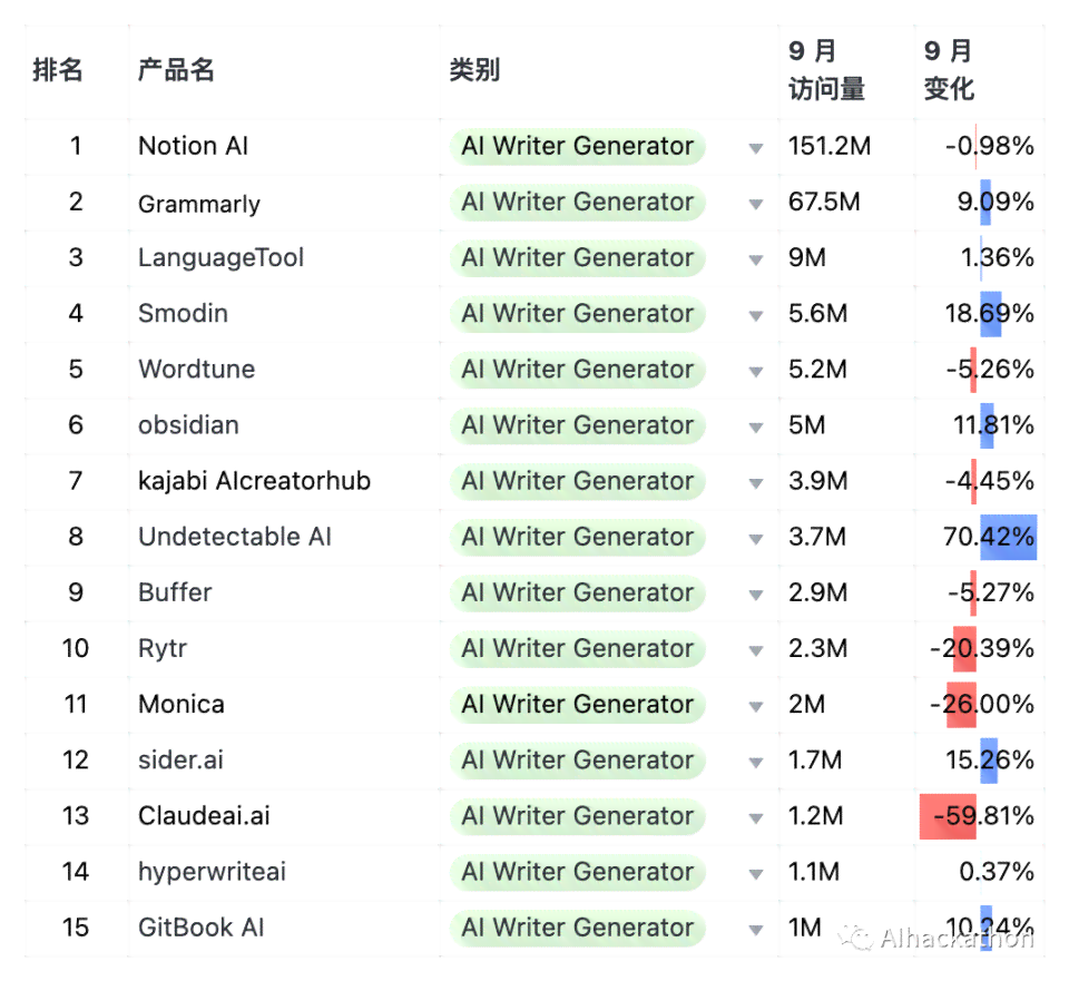 2023年AI创作软件权威榜单：Top 10热门工具与全面评测指南