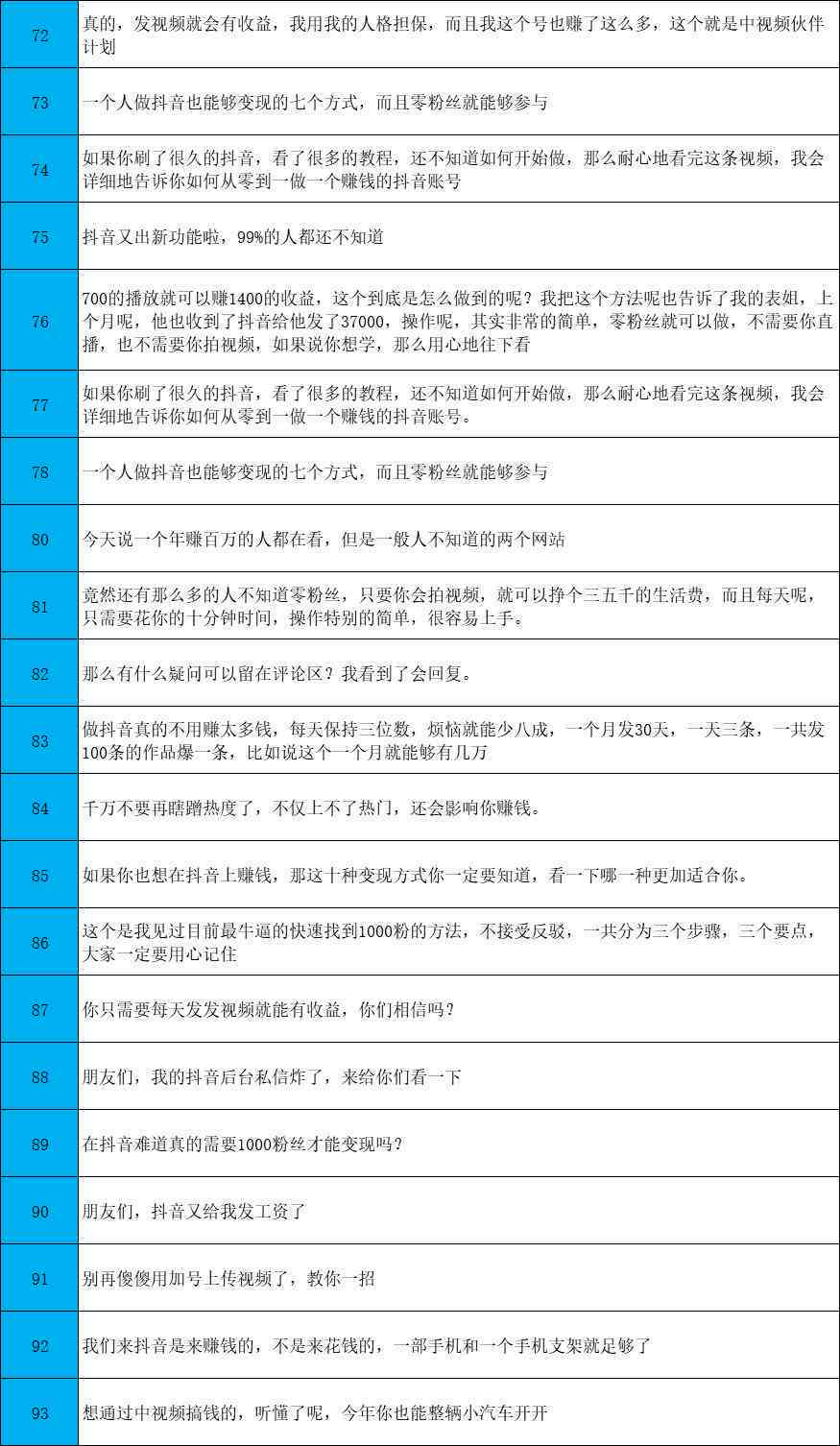 抖音AI识别文案技术详解：全面解析如何高效提取与利用视频文字信息