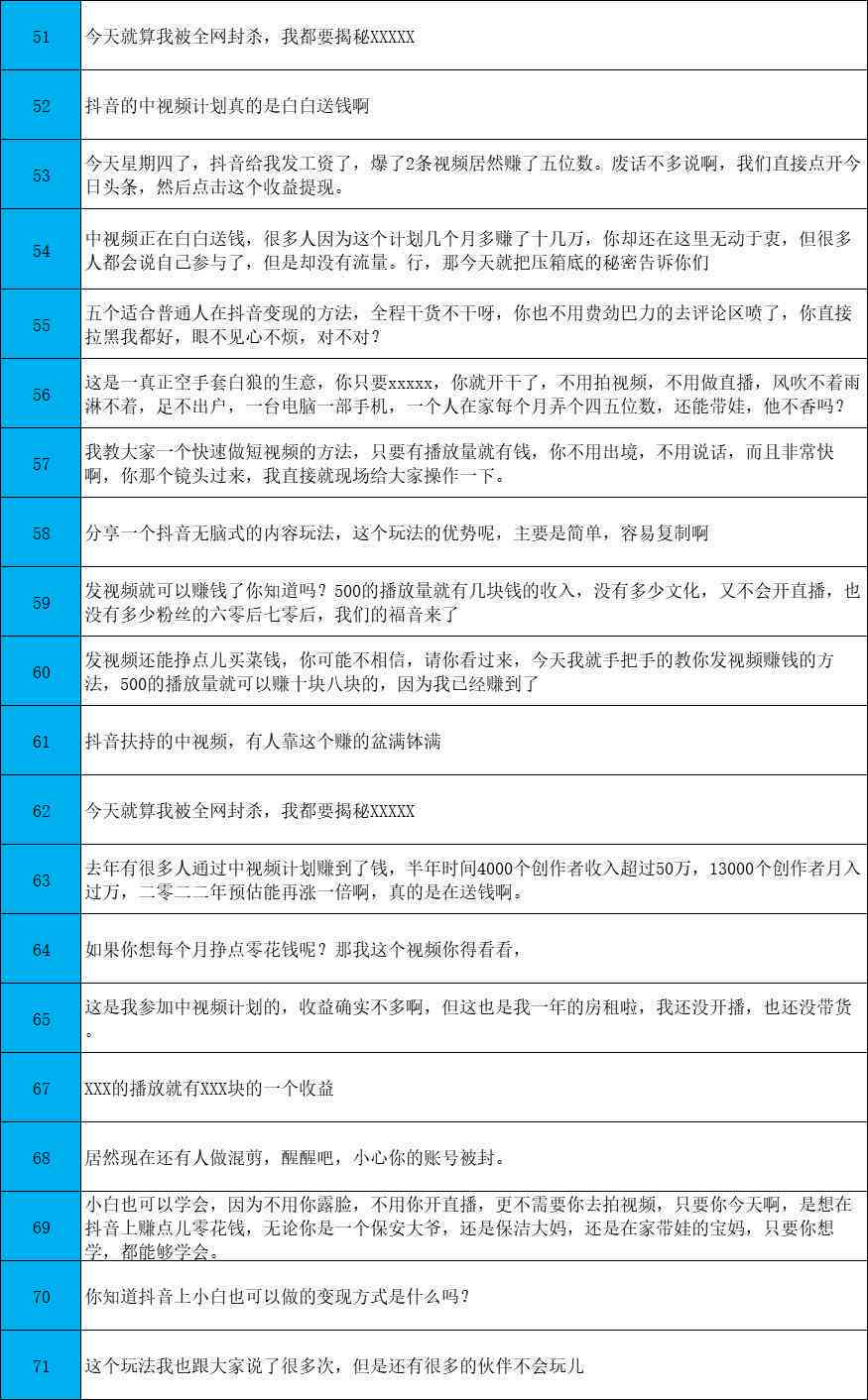 抖音AI识别文案技术详解：全面解析如何高效提取与利用视频文字信息