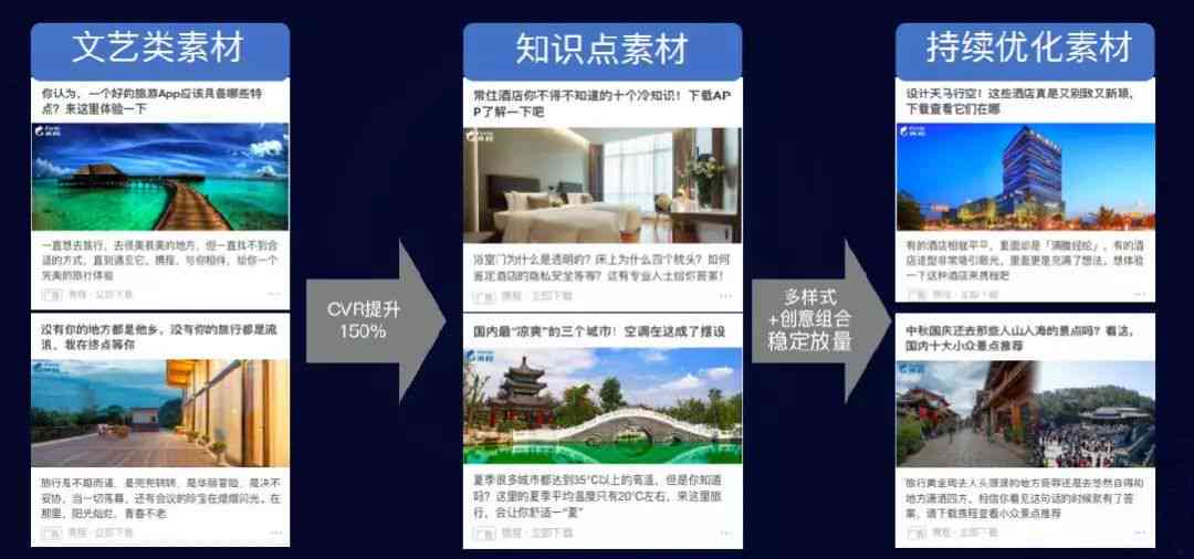 AI赋能电商产品详情页文案撰写攻略与实践
