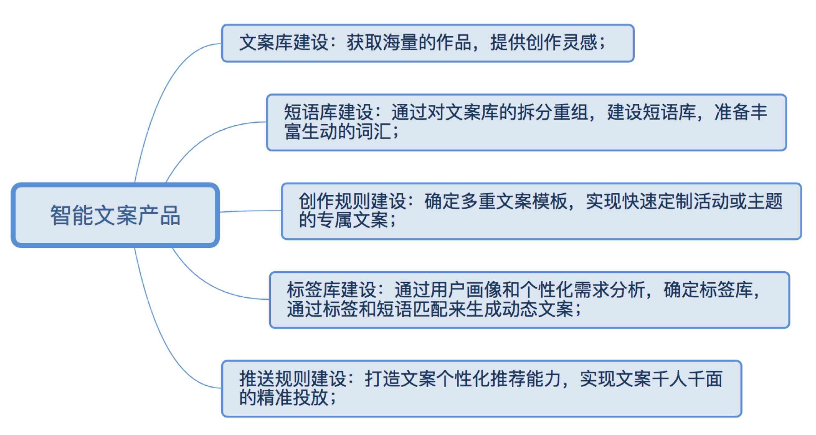 AI赋能电商产品详情页文案撰写攻略与实践
