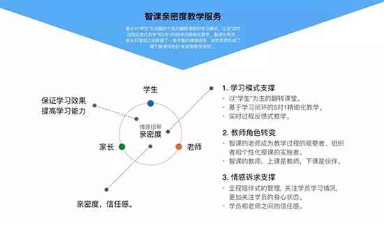 智赚课怎么样：全面评价智课教育机构的教学质量与服务