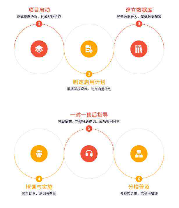 智赚课怎么样：全面评价智课教育机构的教学质量与服务