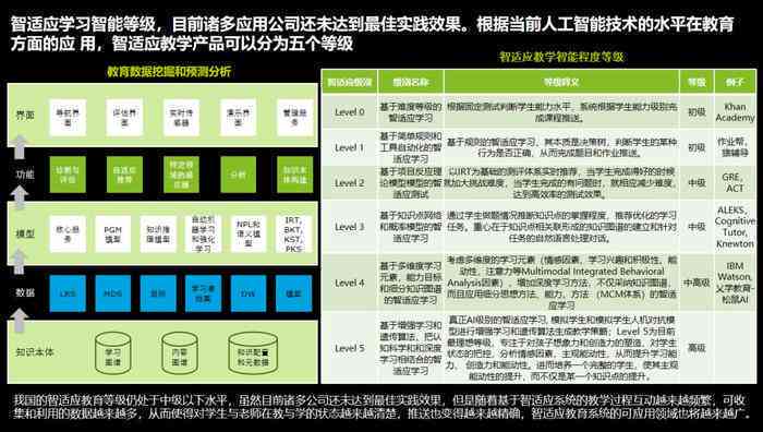 智赚课怎么样：全面评价智课教育机构的教学质量与服务
