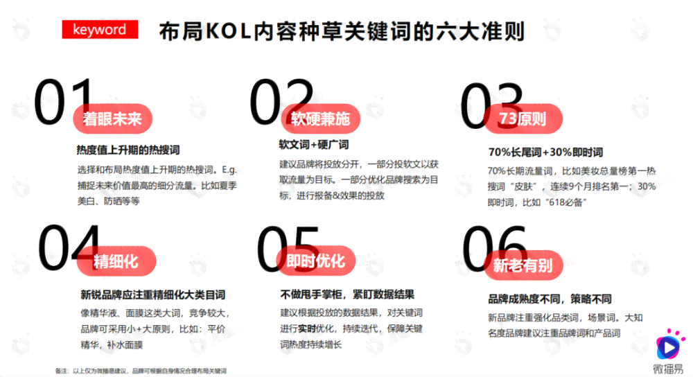 智能小红书文案创作助手：一键打造爆款内容编辑工具