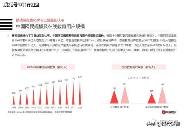 ai平台金融行业分析报告：撰写要点与步骤解析