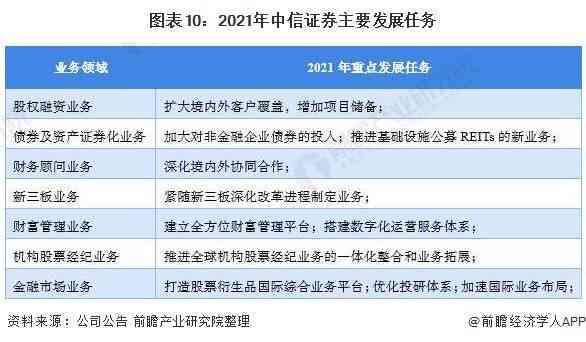 ai平台金融行业分析报告：撰写要点与步骤解析