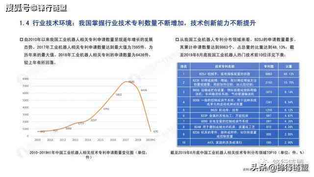 ai平台金融行业分析报告：撰写要点与步骤解析