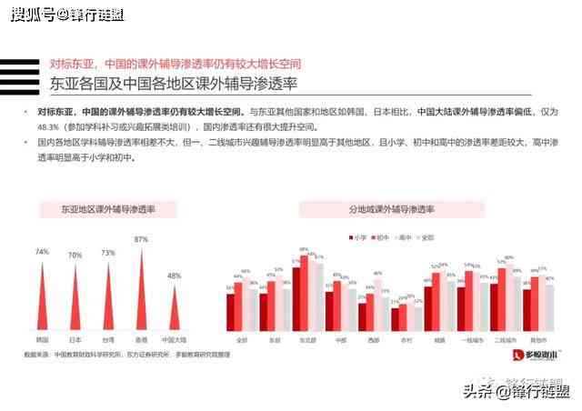 ai平台金融行业分析报告：撰写要点与步骤解析