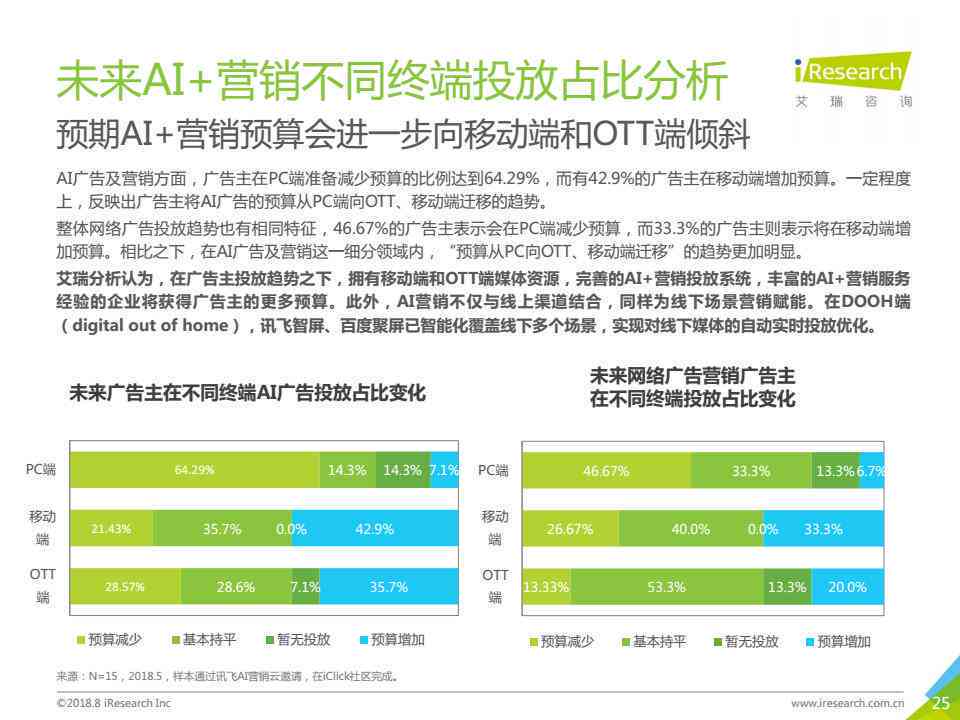 AI生成营销环境调研报告：撰写与制作全攻略