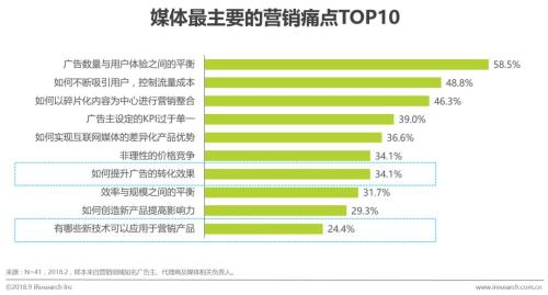 AI生成营销环境调研报告：撰写与制作全攻略