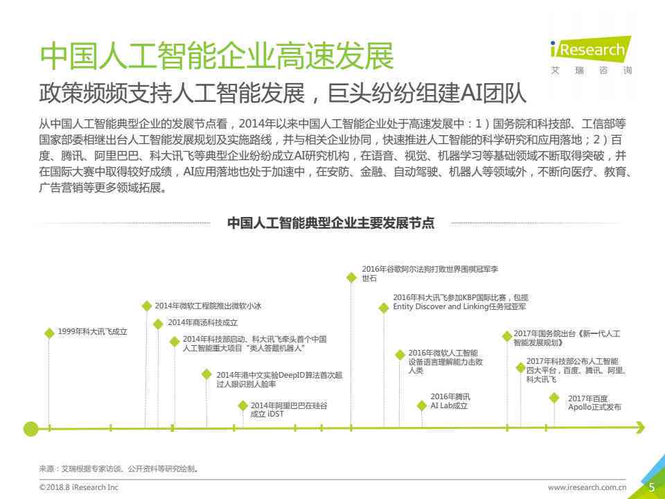 AI生成营销环境调研报告：撰写与制作全攻略