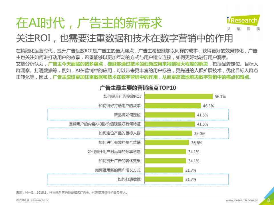 AI生成营销环境调研报告：撰写与制作全攻略