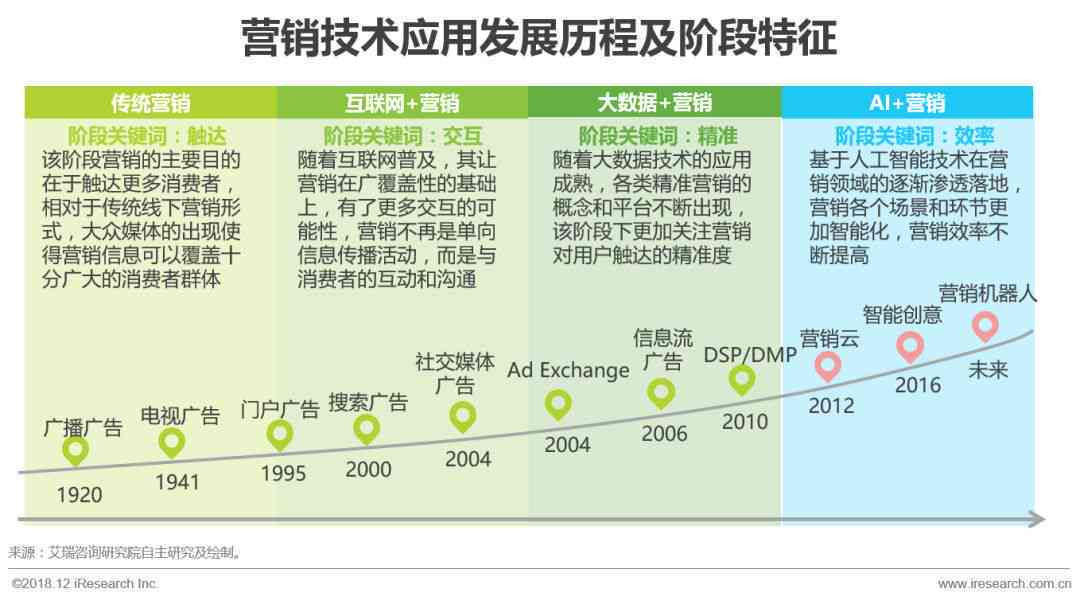 AI生成营销环境调研报告：撰写与制作全攻略
