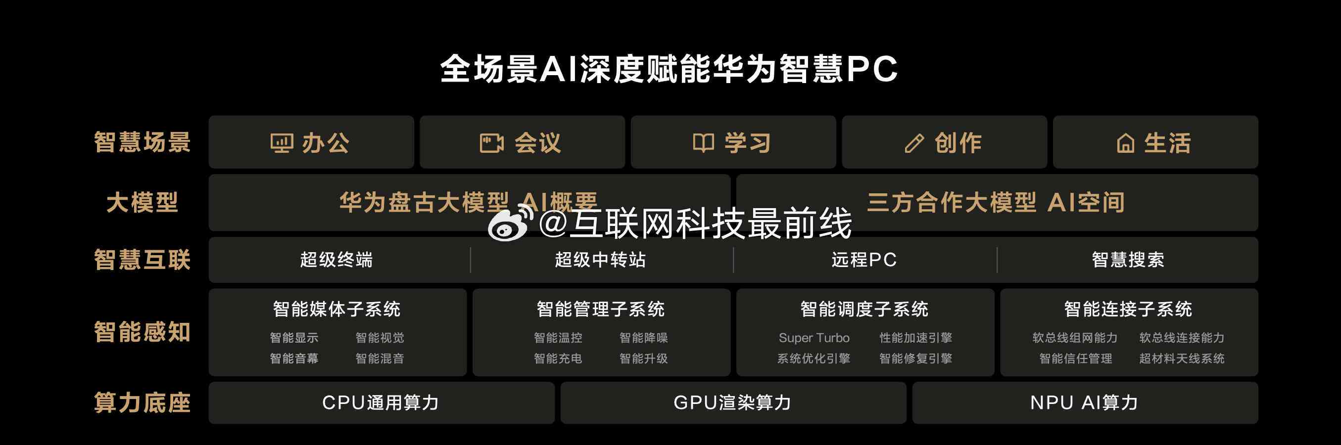 '华为手机如何集成AI智能功能，提升用户体验'