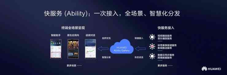 '华为手机如何集成AI智能功能，提升用户体验'