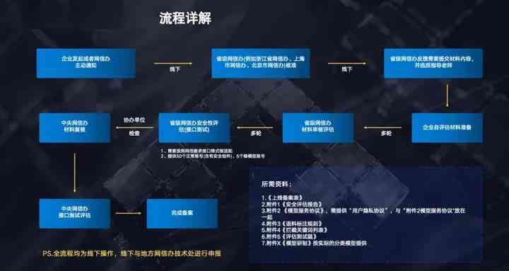 AI撰写文案是否存在风险：揭秘账号安全与合规问题全解析