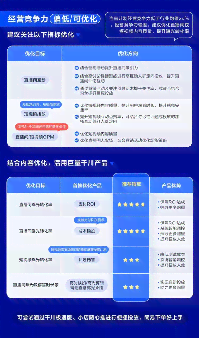 淘宝上线AI创作小助手，布局AIGC，助力商家内容生成与营销创新