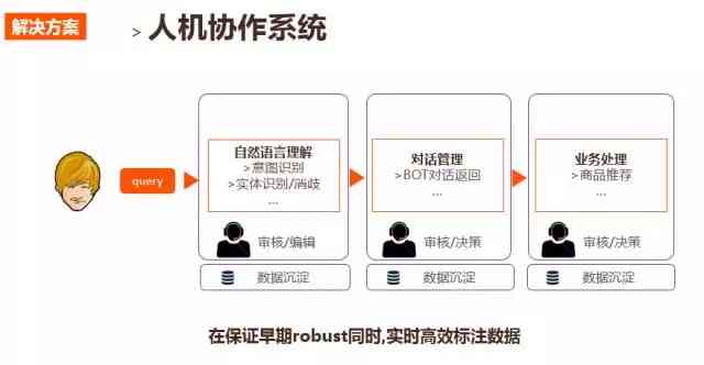 'AI写作助手服务费用详解：如何按需支付与性价比分析'