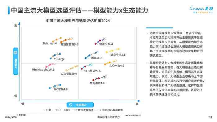 AI辅助编写市场调研报告：实战指南与技巧解析