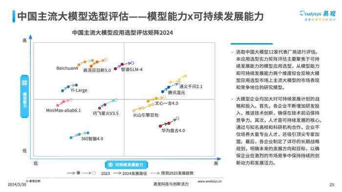 AI辅助编写市场调研报告：实战指南与技巧解析