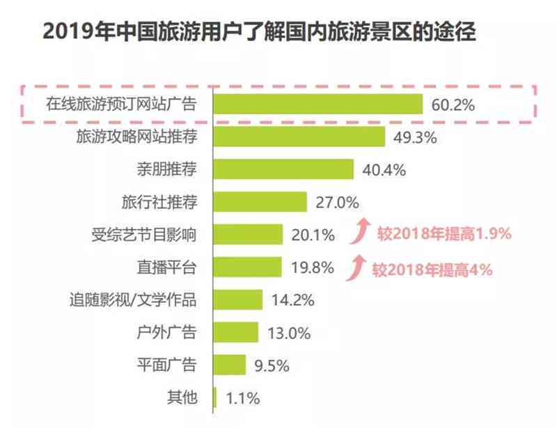 旅游产品调查分析：撰写报告指南及范文模板与调研报告实例