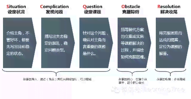 体制内写作能力：重要性、提升策略与避免边缘化路径