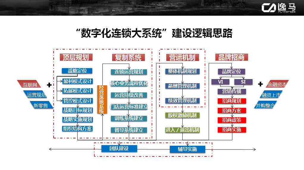 小红书内容创作：打造高收益文案的盈利路径