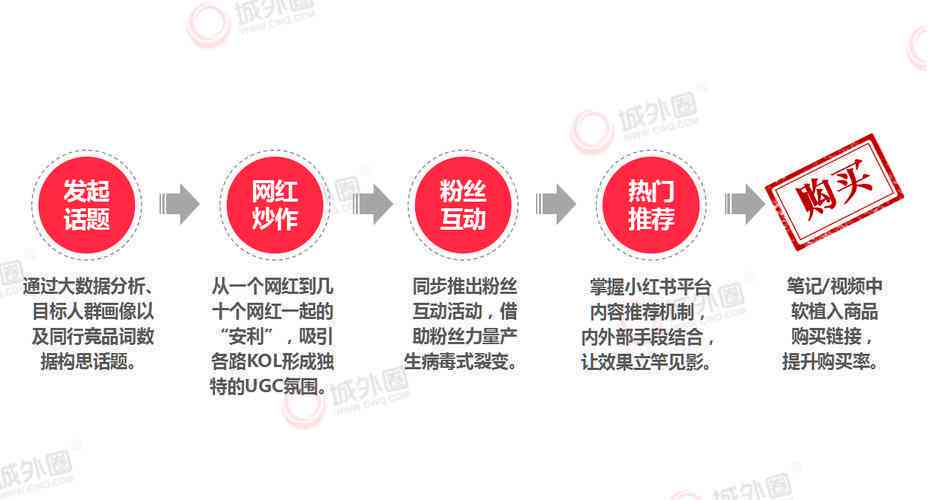 小红书写文章赚钱吗：揭秘真实收益与写作赚钱方法