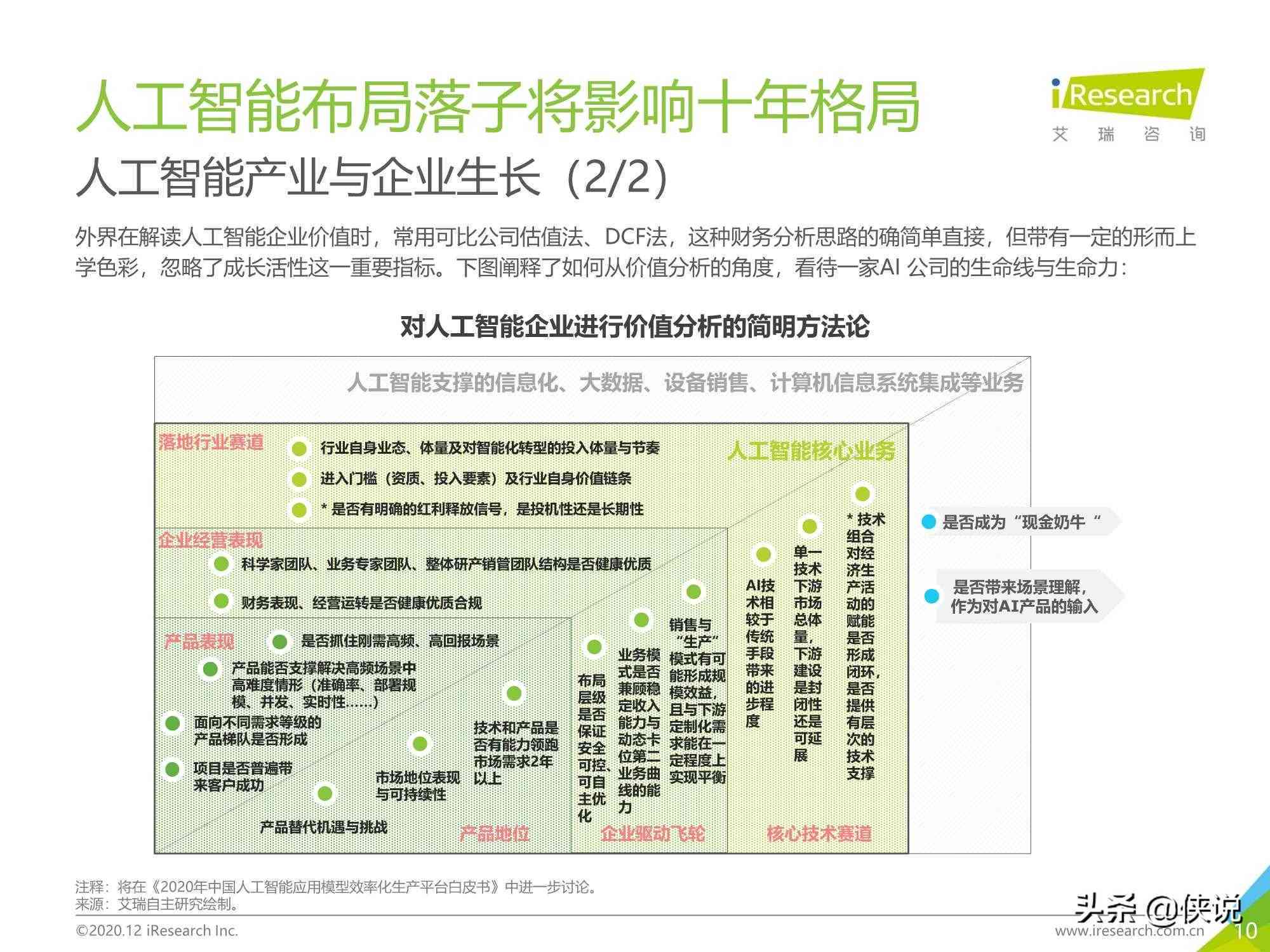 AI在分析中的应用总结报告：撰写指南与关键要点详析