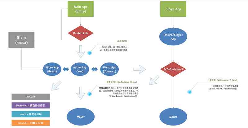探究AI脚本开发：主流编程语言的选择与实践