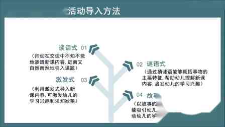 幼儿园中班AI辅助教案：草地午餐活动设计与游戏互动全攻略