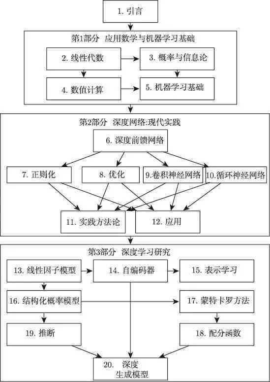 AI辅助雕塑创作全流程指南：从灵感构思到成品展示