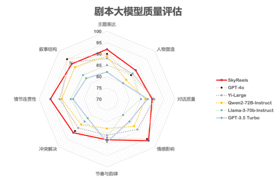 ai完成雕塑创作要多久：创作周期详解与时间评估