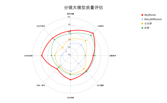 ai完成雕塑创作要多久：创作周期详解与时间评估