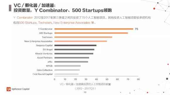 掌握AI行业洞察：人工智能行业报告撰写攻略与技巧解析