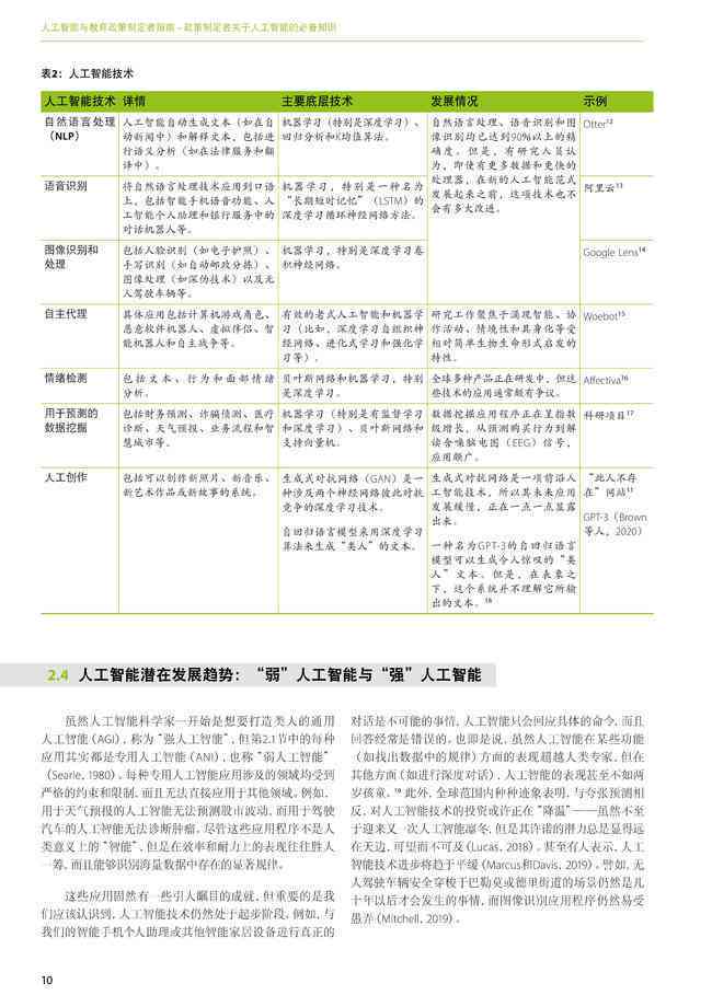 掌握AI行业洞察：人工智能行业报告撰写攻略与技巧解析