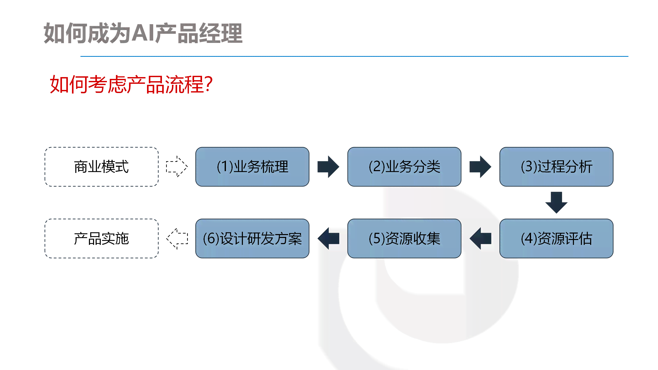 全面解析AI辅助写作问题：策略与技巧，助您规避失败风险