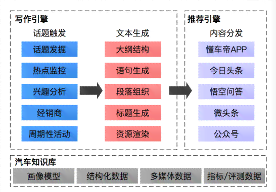 ai文案撰写机器人怎么做的：揭秘智能化创作流程与技巧