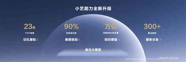 华为AI小艺全解析：外观、功能与使用体验详细介绍