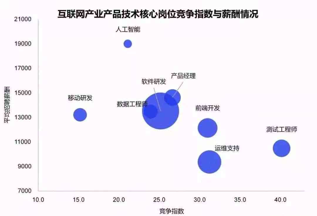 人工智能游戏开发：就业前景、职业代码、热门方案及行业趋势分析