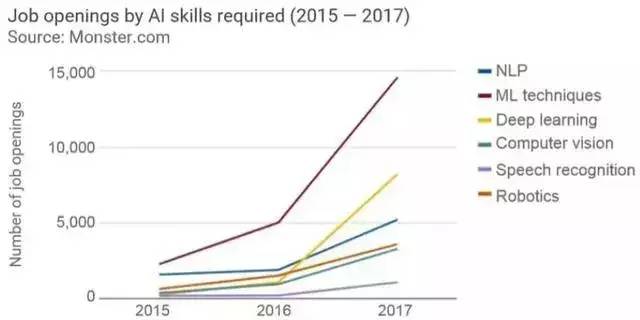 人工智能游戏开发：就业前景、职业代码、热门方案及行业趋势分析