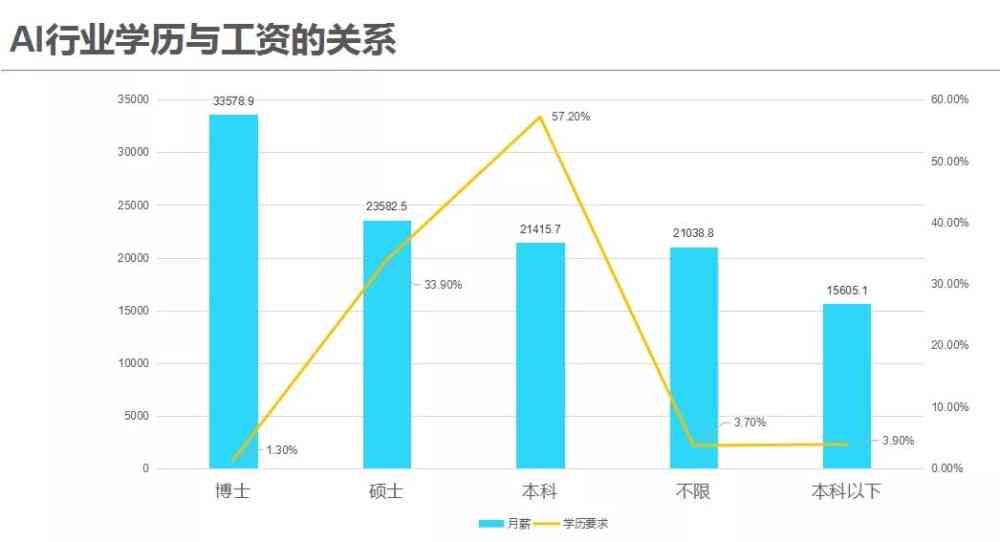 人工智能游戏开发：就业前景、职业代码、热门方案及行业趋势分析